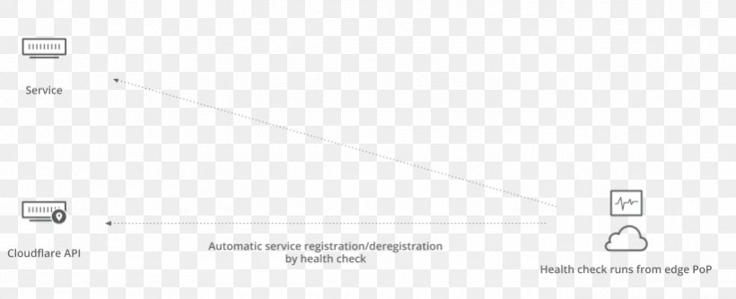 Document Line Angle, PNG, 821x334px, Document, Area, Brand, Diagram, Material Download Free