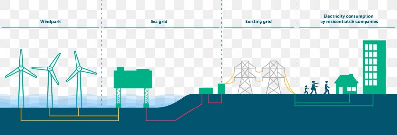 Offshore-Windpark Rentel Wind Farm Wind Power Zeebrugge Energy, PNG, 1600x548px, Wind Farm, Belgium, Brand, Diagram, Distribution Download Free