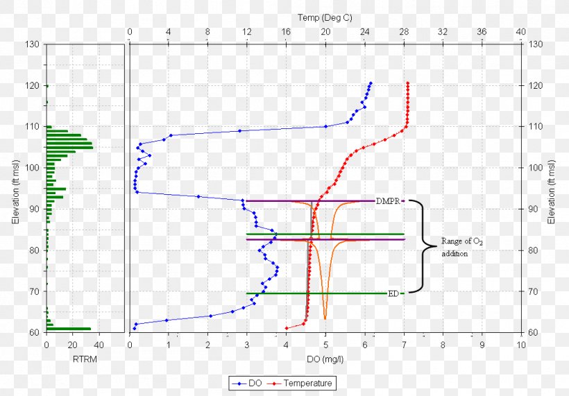 Line Point Angle, PNG, 1045x728px, Point, Area, Diagram, Plot Download Free