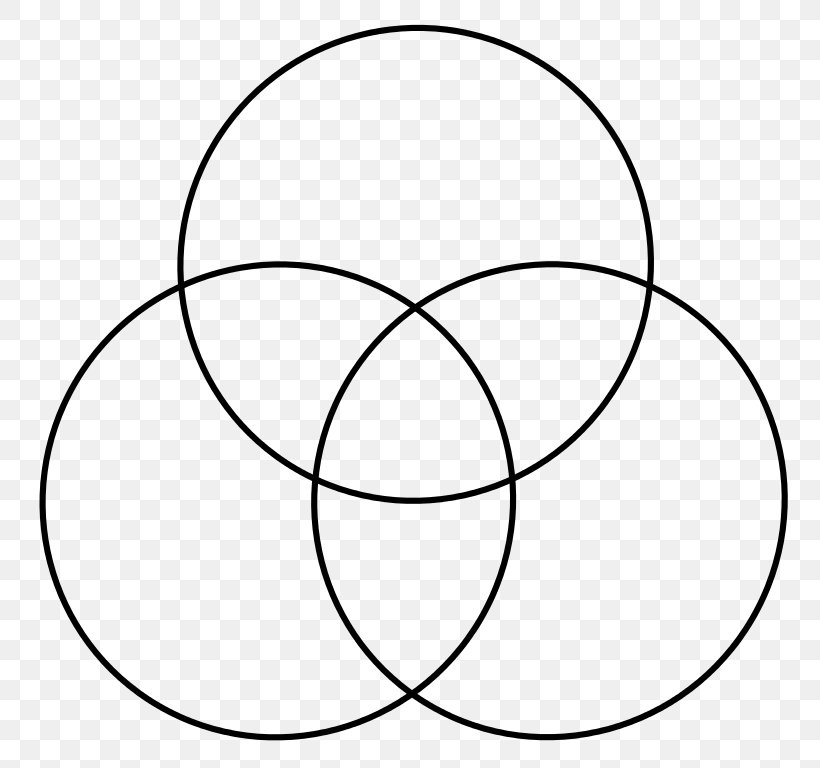 Venn Diagram Euler Diagram Circle, PNG, 768x768px, Venn Diagram, Area, Ball, Black, Black And White Download Free
