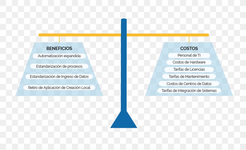 Brand Web Analytics Organization Line, PNG, 800x501px, Brand, Analytics, Area, Diagram, Material Download Free