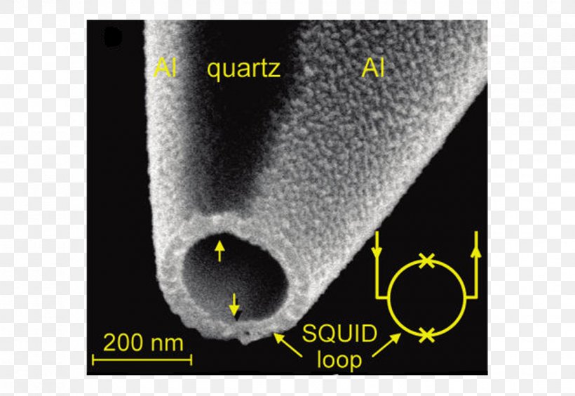 Scanning SQUID Microscope Superconductivity Quantum Mechanics, PNG, 1134x780px, Squid, Brand, Quantum Mechanics, Sensor, Superconductivity Download Free