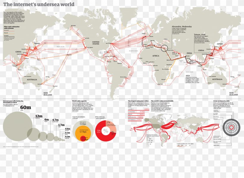World Submarine Communications Cable Cable Internet Access, PNG, 4843x3543px, World, Brand, Broadband, Cable Internet Access, Cable Television Download Free