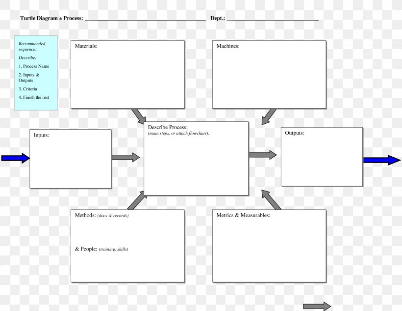 Process Flow Diagram Wiring Diagram Drawing, PNG, 2200x1700px, Diagram, Area, Brand, Chart, Document Download Free