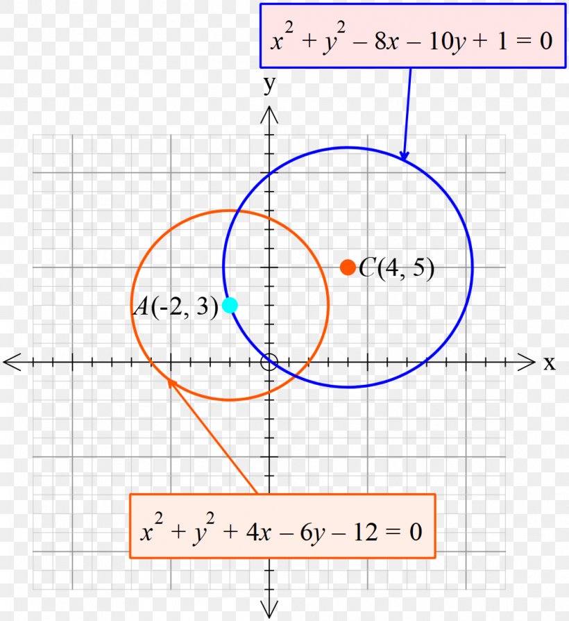 Circle Line Point Angle Mathematics, PNG, 1061x1157px, Point, Area, Blog, Diagram, Email Download Free