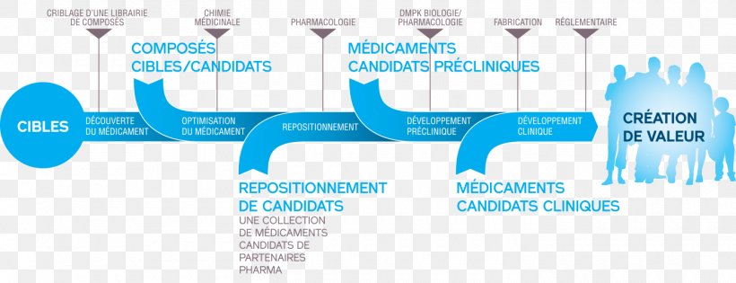 Pharmaceutical Drug Création Des Médicaments Target Market Product Life-cycle Management Therapy, PNG, 1400x538px, Pharmaceutical Drug, Blue, Brand, Business, Business Model Download Free