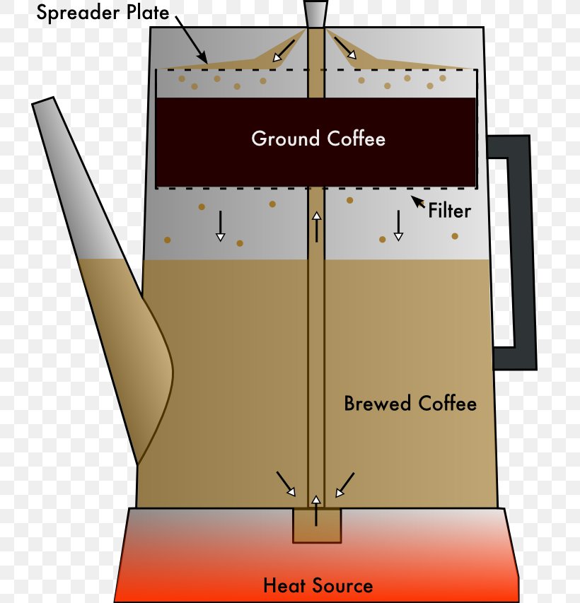 Moka Pot Coffee Percolator Espresso Brewed Coffee, PNG, 732x853px, Moka Pot, Brewed Coffee, Cafe, Coffee, Coffee Percolator Download Free