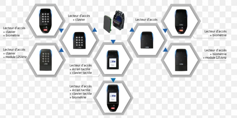 STid Megahertz Access Control, PNG, 1063x531px, Megahertz, Access Control, Area, Brand, Communication Download Free