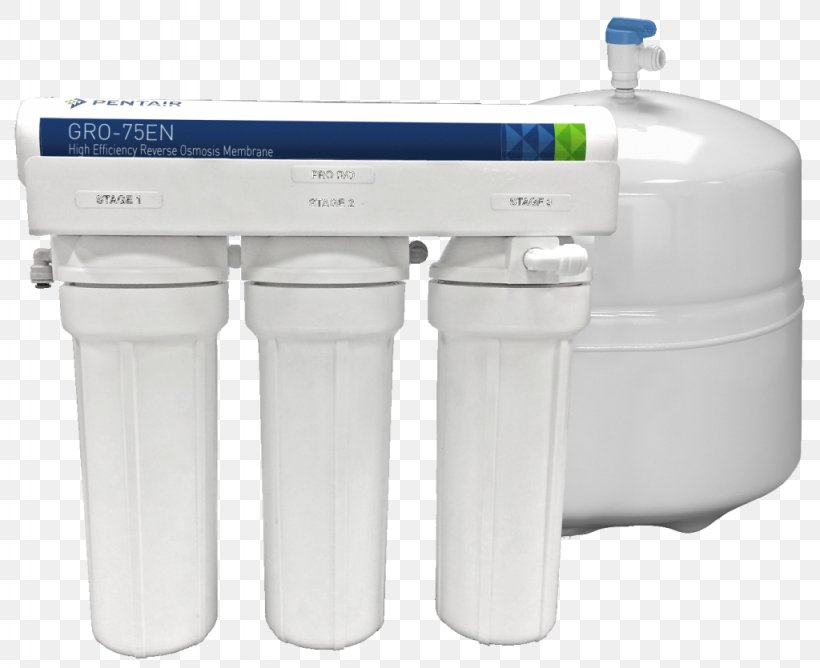 Water Filter Reverse Osmosis Hard Water, PNG, 1024x835px, Water Filter, Activated Carbon, Drinking Water, Filtration, Free Water Clearance Download Free