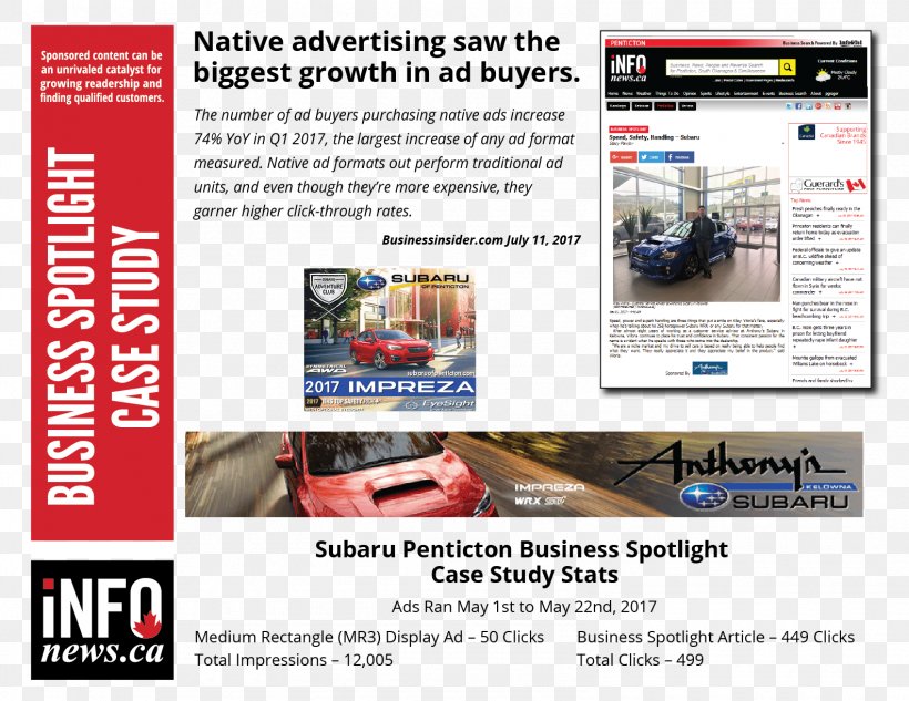 Display Advertising Content Marketing Native Advertising Brand, PNG, 1585x1225px, Display Advertising, Advertising, Advertising Campaign, Automotive Exterior, Brand Download Free