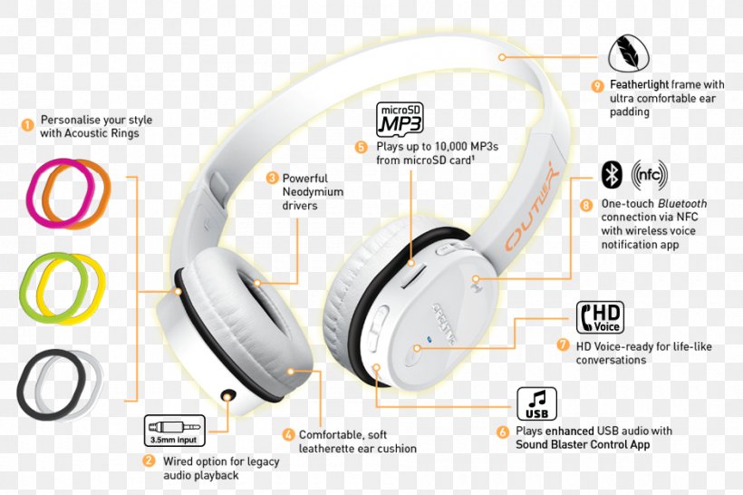 Headphones Phone Connector Wiring Diagram Creative Technology, PNG, 940x627px, Headphones, Audio