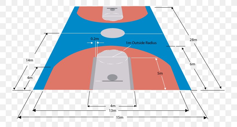 Indonesian Basketball League Athletics Field Hockey Texmura, PNG, 754x438px, Basketball, Area, Athletics Field, Ball, Diagram Download Free
