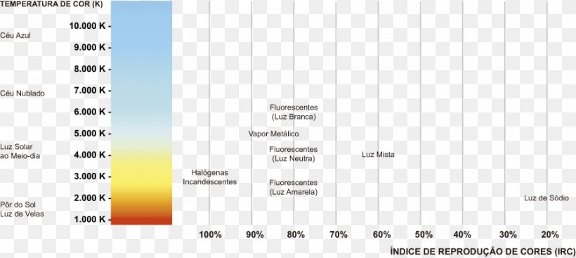 Light-emitting Diode Color Temperature Incandescent Light Bulb Luminous Flux, PNG, 900x403px, Light, Amber, Area, Brand, Color Download Free
