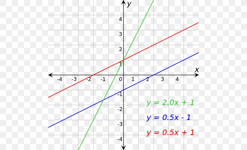 Line Angle Point Equation Slope, PNG, 500x500px, Point, Area, Diagram, Equation, Linear Equation Download Free