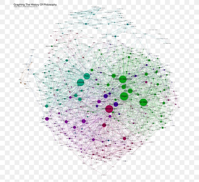 A History Of Western Philosophy Philosopher History Of Philosophy Graph Of A Function, PNG, 750x750px, History Of Western Philosophy, Analytic Philosophy, Bertrand Russell, Chart, Continental Philosophy Download Free