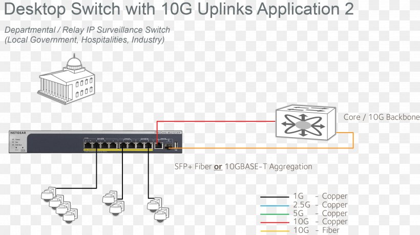 10 Gigabit Ethernet Network Switch Netgear IEEE 802.3at Power Over Ethernet, PNG, 2884x1617px, 10 Gigabit Ethernet, Auto Part, Consumer, Diagram, Ethernet Download Free