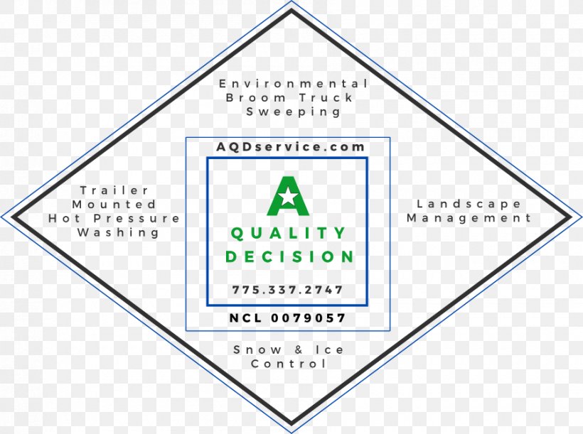 A Quality Decision Inc Real Estate Commercial Property Homeowner Association Property Management, PNG, 900x671px, Real Estate, Area, Brand, Commercial Property, Diagram Download Free