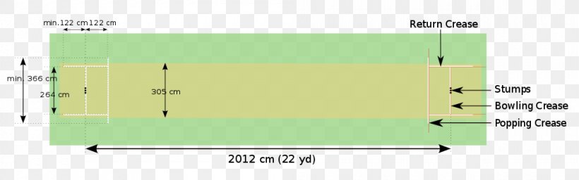 Marylebone Cricket Club Cricket Pitch Cricket Field Laws Of Cricket, PNG, 1000x313px, Marylebone Cricket Club, Area, Athletics Field, Batting, Boundary Download Free