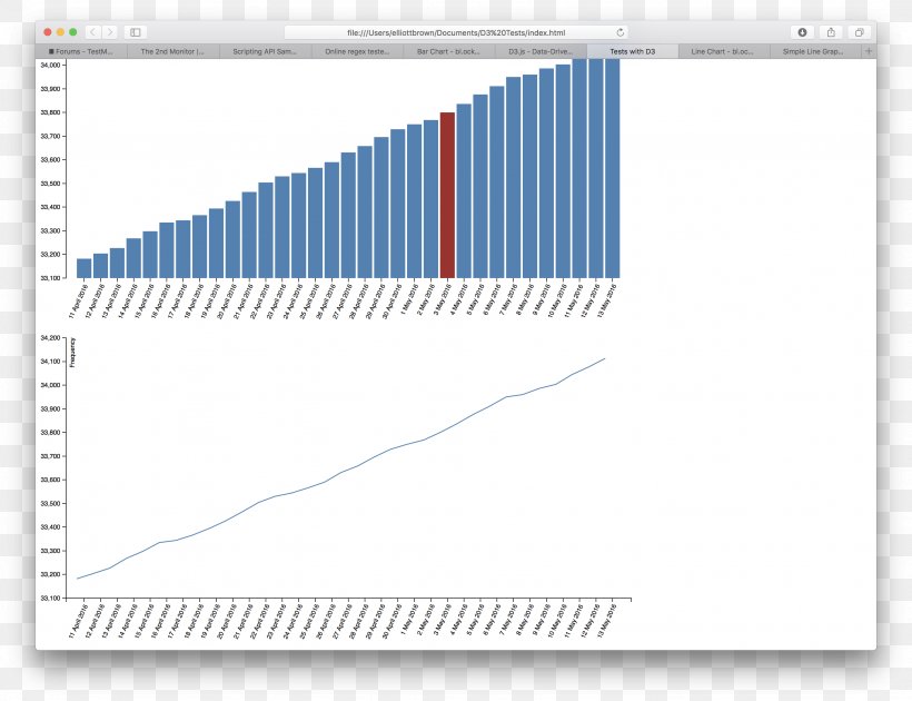 Paper Line Angle, PNG, 2872x2208px, Paper, Brand, Diagram, Elevation, Microsoft Azure Download Free