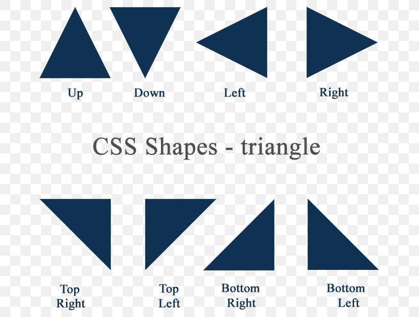 Triangle Arrow Shape HTML Area, PNG, 700x620px, Triangle, Area, Blue, Brand, Cascading Style Sheets Download Free
