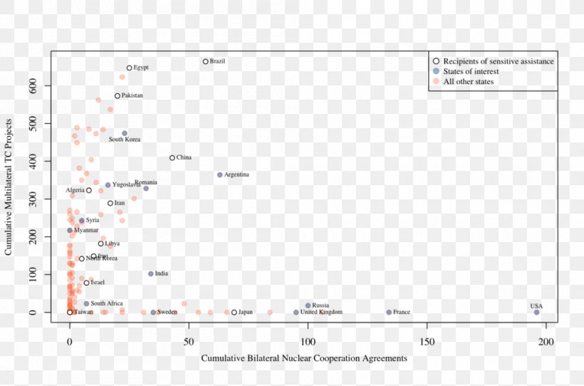 Nuclear Weapon Nuclear Proliferation International Atomic Energy Agency Nuclear Power, PNG, 1000x661px, Nuclear Weapon, Area, Assistant Professor, College, Computer Download Free