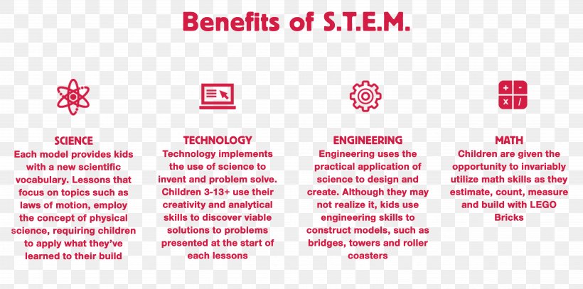 Science, Technology, Engineering, And Mathematics Science, Technology, Engineering, And Mathematics Science, Technology, Engineering, And Mathematics Agriculture, PNG, 6102x3030px, Science, Agriculture, Area, Brand, Bricks 4 Kidz Download Free