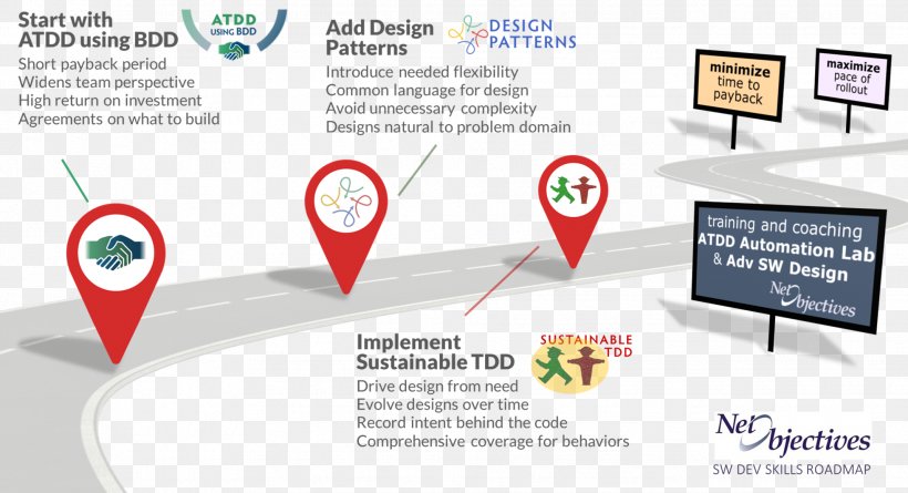 Net Objectives Software Development Computer Software Skill Technology, PNG, 1962x1065px, Software Development, Agile Software Development, Agility, Brand, Business Download Free