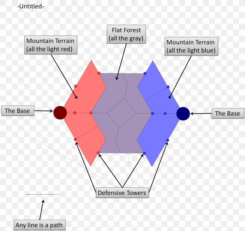 Multiplayer Online Battle Arena Diagram Sketch, PNG, 3030x2862px, Multiplayer Online Battle Arena, Area, Diagram, Gameplay, Map Download Free