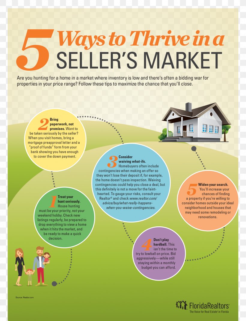 Buyer Market House Real Estate Sales, PNG, 2438x3188px, Buyer, Advertising, Brand, Business, Competition Download Free