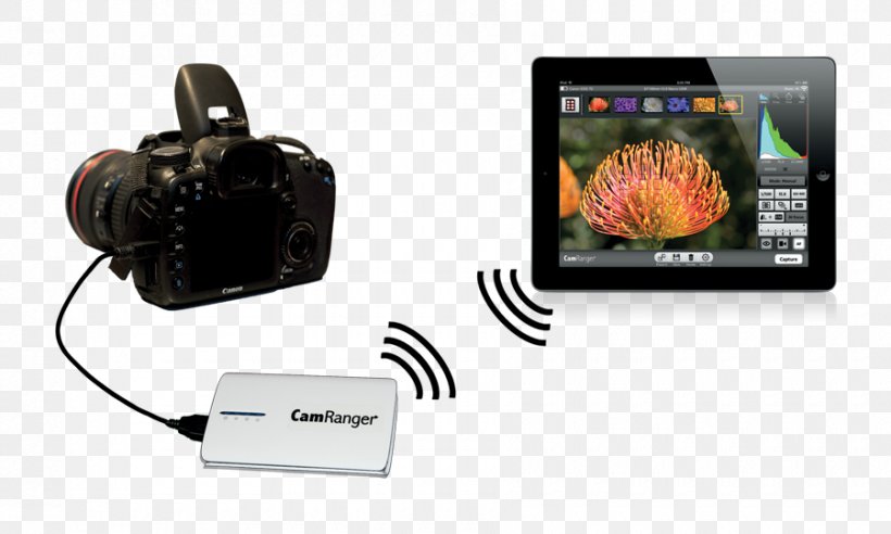 Digital SLR Remote Controls Wireless Camera Wi-Fi, PNG, 900x540px, Digital Slr, Apple Ipad Family, Camera, Canon, Digital Cameras Download Free