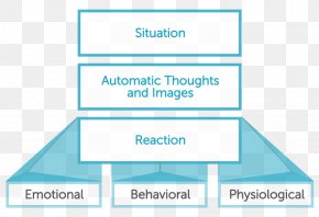 Behavioral Therapy - Cognitive Behavioral Therapy Psychotherapist Cognition PNG