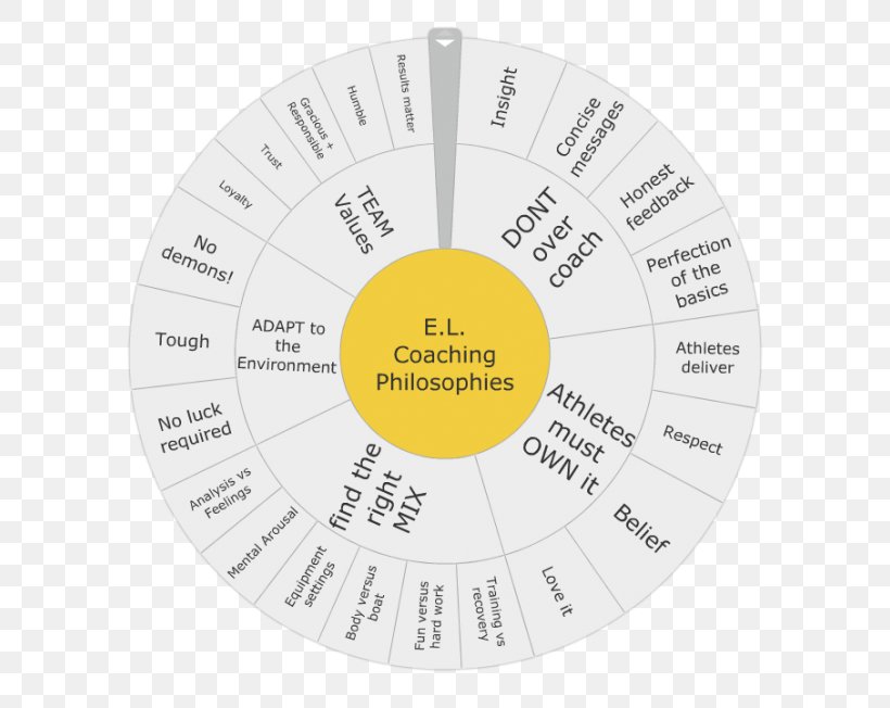 Brand Circle, PNG, 600x652px, Brand, Diagram, Text, Yellow Download Free