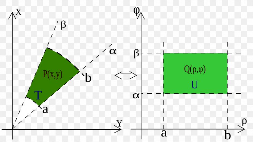 Point Multiple Integral Polar Coordinate System, PNG, 1920x1080px, Point, Area, Calculus, Cartesian Coordinate System, Change Of Variables Download Free