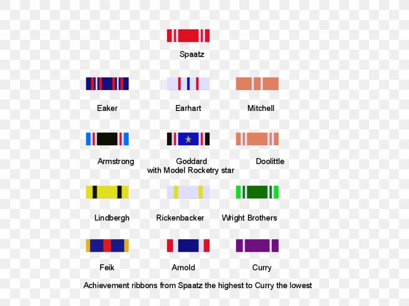 Cadet Grades And Insignia Of The Civil Air Patrol Ribbon Cadet Grades And Insignia Of The Civil Air Patrol Military, PNG, 960x720px, Civil Air Patrol, Air Force, Area, Brand, Cadet Download Free