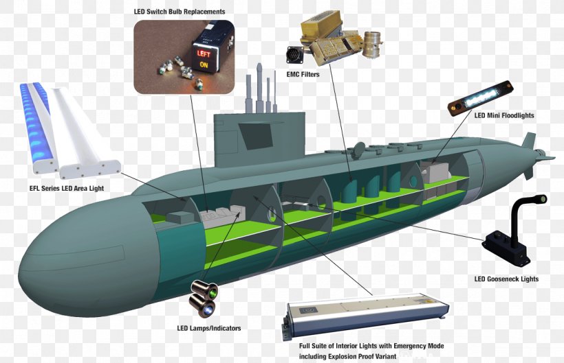 Submarine Emergency Lighting Light-emitting Diode, PNG, 1162x750px, Submarine, Boat, Dimmer, Electrical Ballast, Emergency Download Free