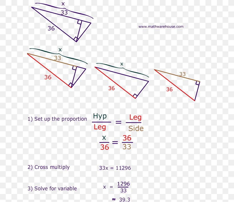 Geometric Mean Line Angle Geometry Point, PNG, 629x708px, Geometric Mean, Altitude, Area, Arithmetic Mean, Diagram Download Free
