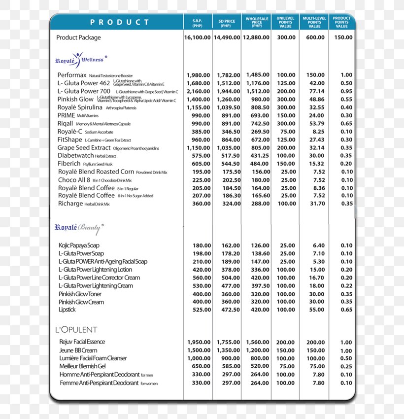 Price Marketing Plan Distribution, PNG, 700x850px, Price, Area, Business, Catalog, Distribution Download Free