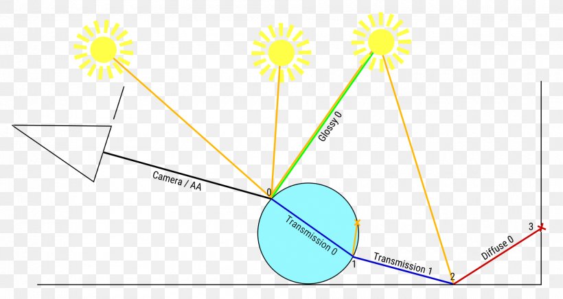 Line Point Diagram, PNG, 1880x1000px, Point, Area, Diagram, Symmetry, Technology Download Free