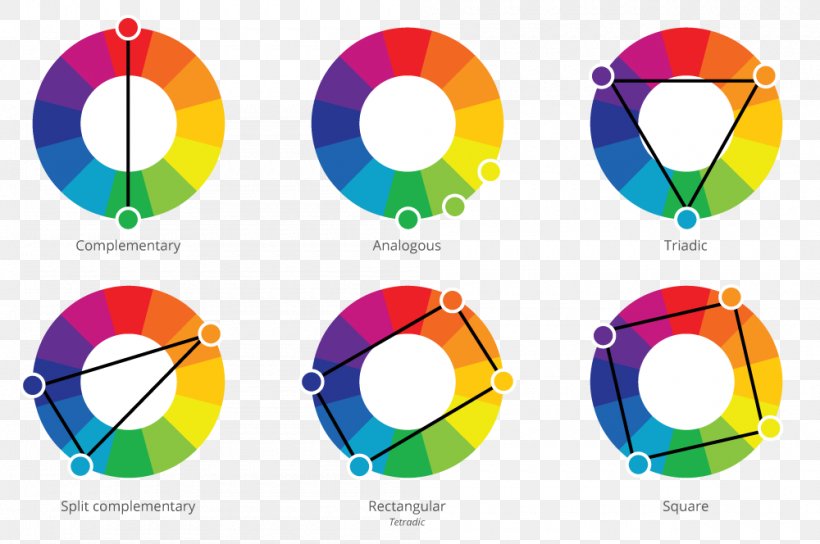 Color Wheel Chart Analogous Colors