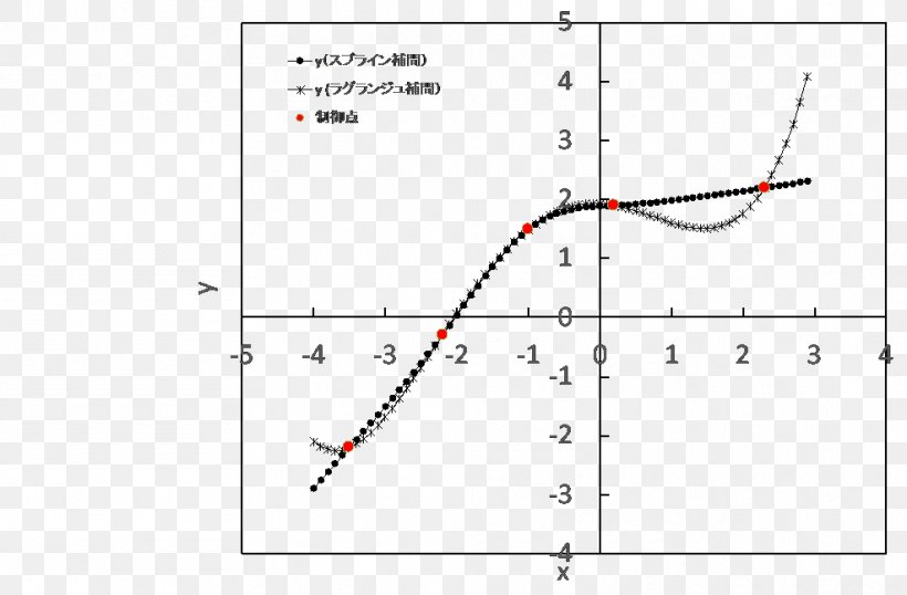 Line Angle Point Diagram, PNG, 987x648px, Point, Area, Diagram, Parallel, Plot Download Free