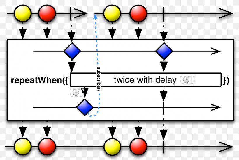 Operator Observable 简书 Reactive Programming Syntax, PNG, 1280x860px, Operator, Area, Computer Programming, Data, Data Type Download Free