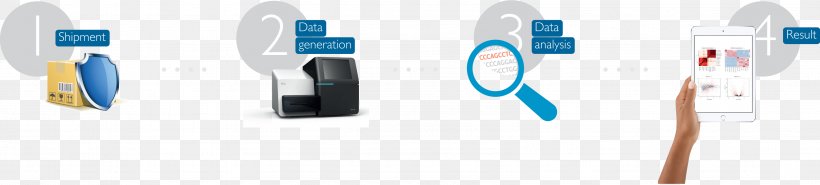 DNA Sequencing RNA-Seq Transcription, PNG, 3218x727px, Dna Sequencing, Audio, Audio Equipment, Bioinformatics, Dna Download Free