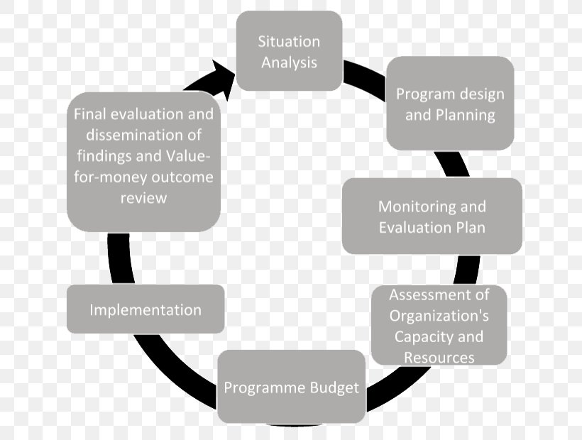 Brand Organization, PNG, 689x620px, Brand, Communication, Diagram ...