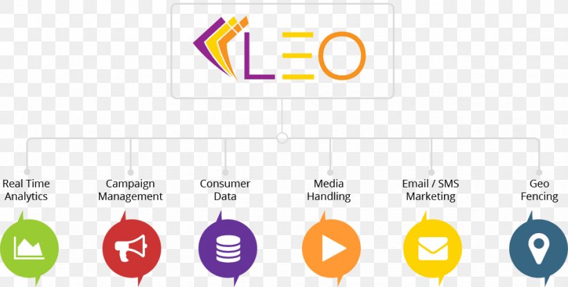 Logo Brand Technology, PNG, 976x495px, Logo, Area, Brand, Communication, Diagram Download Free