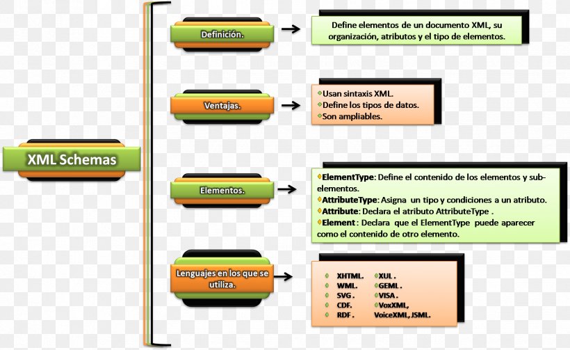 XML Database Database Model Styled Layer Descriptor, PNG, 1753x1077px, Database, Area, Brand, Computer Software, Data Download Free