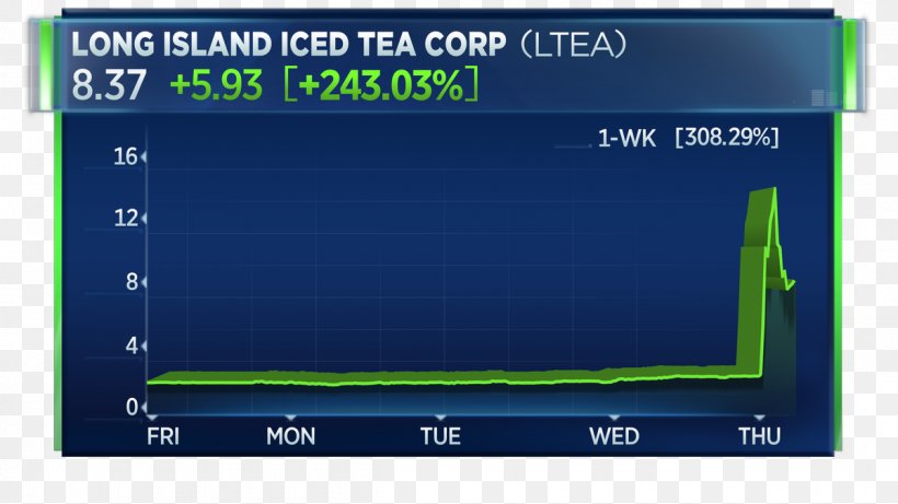 Long Island Iced Tea Long Blockchain Corp. Business CNBC, PNG, 1200x675px, Long Island Iced Tea, Area, Blue, Business, Cnbc Download Free