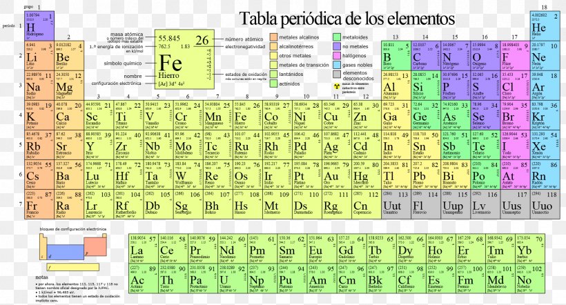 Periodic Table Chemical Element Atom Chemistry, PNG, 1713x924px, Periodic Table, Area, Atom, Atomic Mass, Atomic Radius Download Free