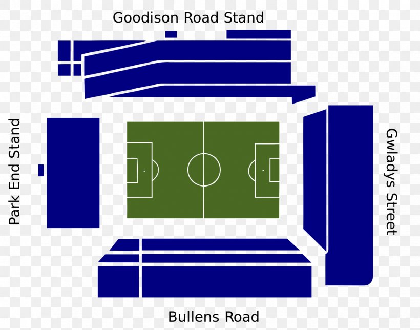 Goodison Park Anfield Everton F.C. Premier League Stadium, PNG, 1414x1112px, Goodison Park, Anfield, Area, Brand, Diagram Download Free