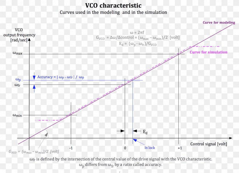 Wikimedia Commons Angle Wikimedia Foundation Diagram Mathematics, PNG, 1268x917px, Wikimedia Commons, Area, Curve, Diagram, English Download Free