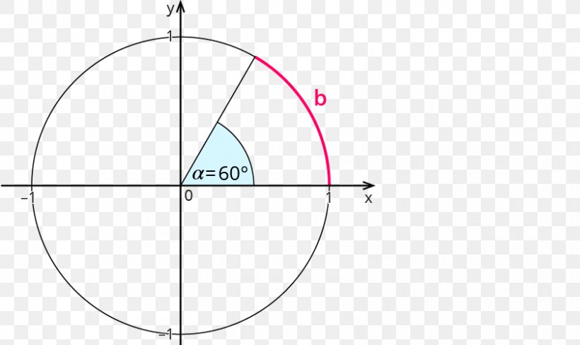 Circle Triangle, PNG, 840x500px, Triangle, Area, Design M, Diagram, Minute Download Free